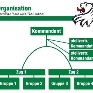 Organisation_neu