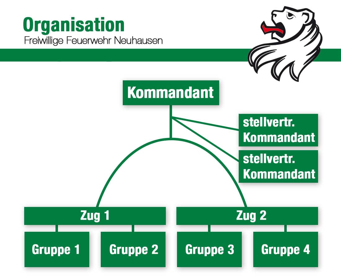 Organisation_neu2